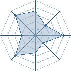 Potentiel de Yamato kun � l'Ar�ne #26