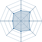 Potentiel de Sgt Hartman � l'Ar�ne #26