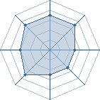 Potentiel de rasta77160 � l'Ar�ne #26