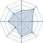 Potentiel de BlackHawk � l'Ar�ne #26