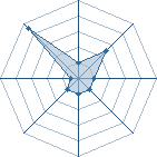 Potentiel de Kazuki Uchiwa � l'Ar�ne #26