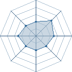 Potentiel de k3limbo � l'Ar�ne #26