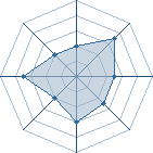 Potentiel de S-ICHIGO � l'Ar�ne #26