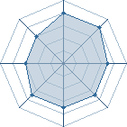 Potentiel de Kurando � l'Ar�ne #26