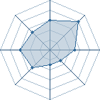 Potentiel de @rum@ � l'Ar�ne #26