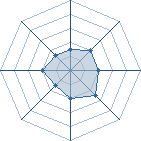 Potentiel de marcelino � l'Ar�ne #26