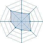 Potentiel de kisame456 � l'Ar�ne #26