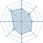 Potentiel de Crown clown � l'Ar�ne #26