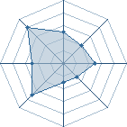 Potentiel de Maevis � l'Ar�ne #27