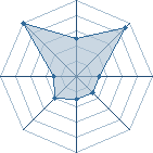 Potentiel de gintam � l'Ar�ne #27