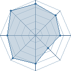 Potentiel de sabakusu � l'Ar�ne #27