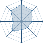 Potentiel de kichenzo � l'Ar�ne #28