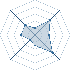 Potentiel de cooleasy � l'Ar�ne #28