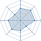 Potentiel de uchiwa442 � l'Ar�ne #28