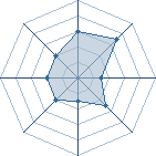 Potentiel de The killeurs � l'Ar�ne #28