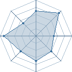 Potentiel de Debajie � l'Ar�ne #28