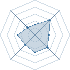 Potentiel de IchiZu � l'Ar�ne #28