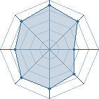 Potentiel de tenchou � l'Ar�ne #28