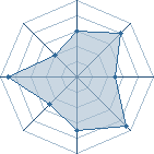 Potentiel de kakashi1500 � l'Ar�ne #28