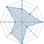 Potentiel de PIRLO 21 � l'Ar�ne #28