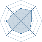 Potentiel de Higeki � l'Ar�ne #28