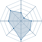 Potentiel de Valkyria � l'Ar�ne #28