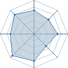 Potentiel de Warzazatte � l'Ar�ne #28