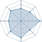 Potentiel de Bandicoot � l'Ar�ne #28