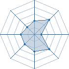 Potentiel de jun uzumaki � l'Ar�ne #28