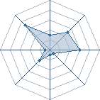 Potentiel de itarilar � l'Ar�ne #28