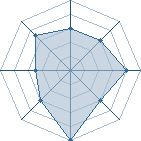 Potentiel de Ameyuri-Ringo � l'Ar�ne #28