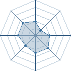 Potentiel de Zoldik Kirua � l'Ar�ne #28