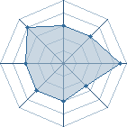 Potentiel de Suran � l'Ar�ne #28