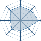 Potentiel de Kaish&ucirc;u � l'Ar�ne #28