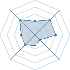 Potentiel de oussama.k � l'Ar�ne #28