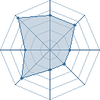 Potentiel de Usui Takumi � l'Ar�ne #28