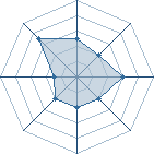 Potentiel de Abysse � l'Ar�ne #28