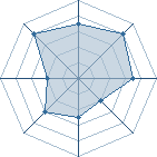 Potentiel de ninja copieur � l'Ar�ne #28