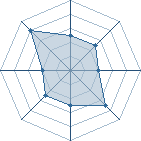 Potentiel de l&eacute;gende fire � l'Ar�ne #28