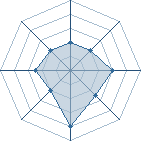 Potentiel de Ice Scream � l'Ar�ne #28