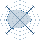 Potentiel de red scorpion � l'Ar�ne #28