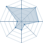 Potentiel de Jill � l'Ar�ne #28