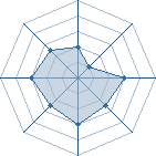 Potentiel de guigui53 � l'Ar�ne #28