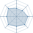 Potentiel de Aplusb&eacute;galix � l'Ar�ne #28