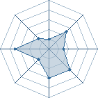 Potentiel de temari-02 � l'Ar�ne #28