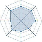 Potentiel de ha ha � l'Ar�ne #28