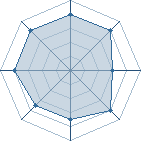 Potentiel de Arthrose � l'Ar�ne #28