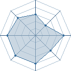 Potentiel de Maevis � l'Ar�ne #28