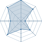 Potentiel de Aspros � l'Ar�ne #28