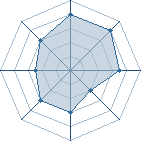 Potentiel de Jinzomaster � l'Ar�ne #28